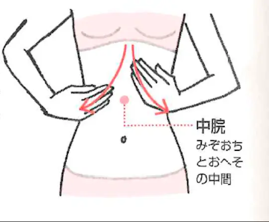 中脘のツボの位置