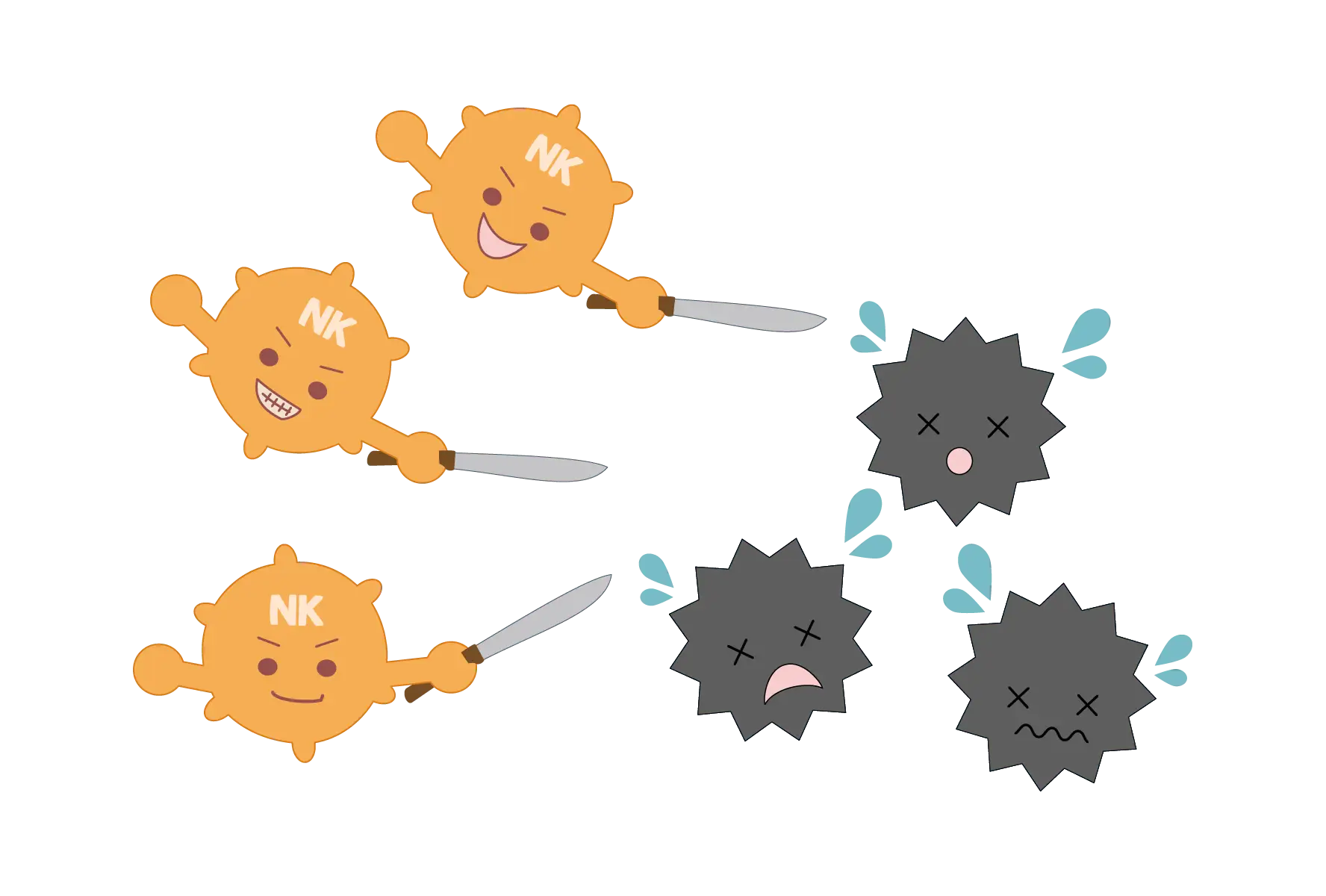 免疫細胞である、NK細胞が活躍しているイラスト図